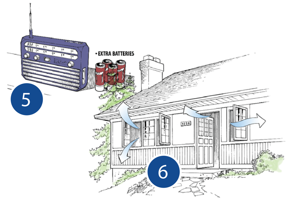 Shelter in Place plan 6